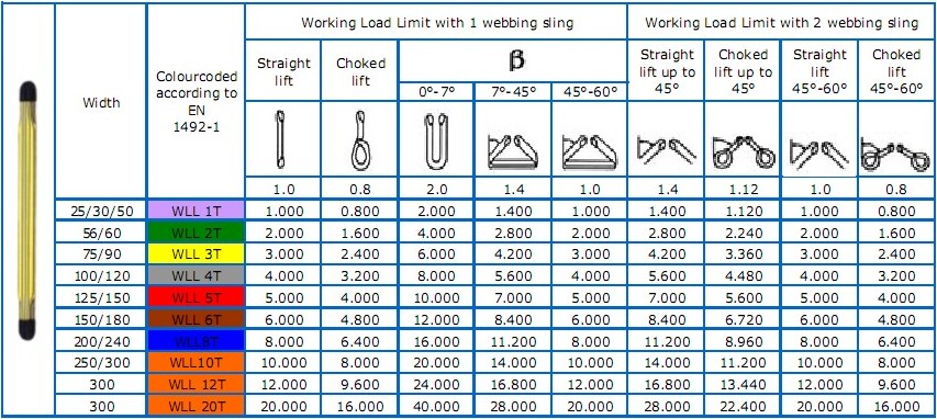 polyester_webbing_slings_en1492-1.jpg