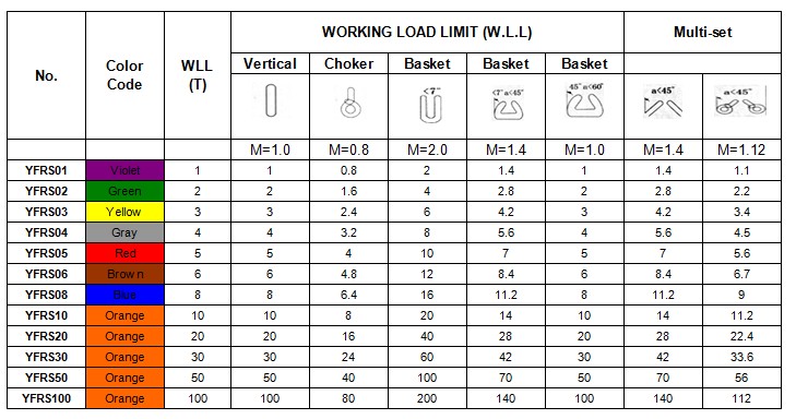 ROUND-SLING-DATA.jpg